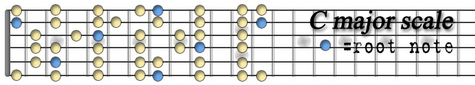 C major scale copy.jpg